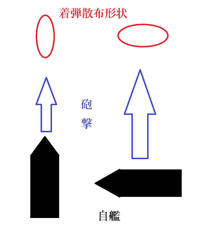 着弾散布形状