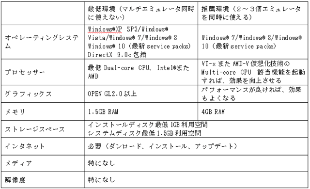 動作環境NOX_0.png