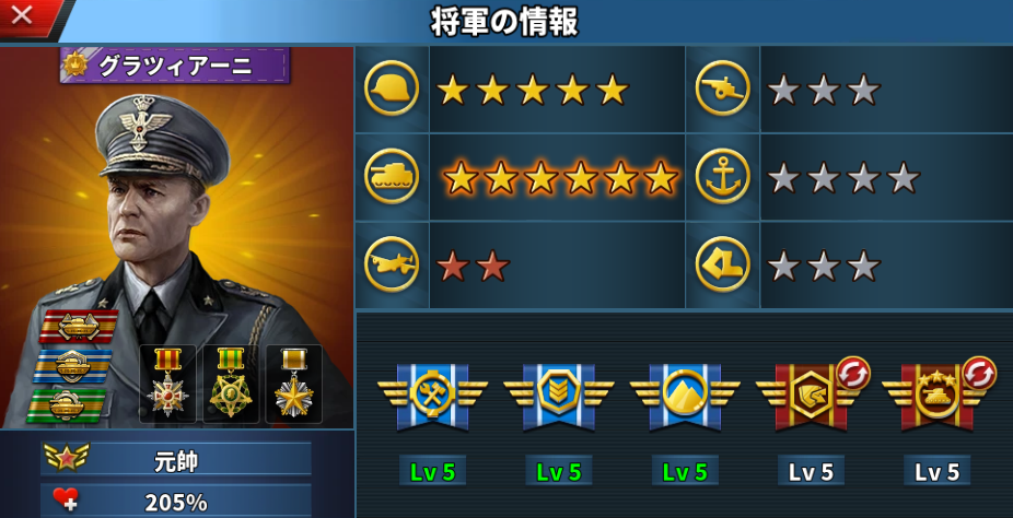 グラツィアーニ