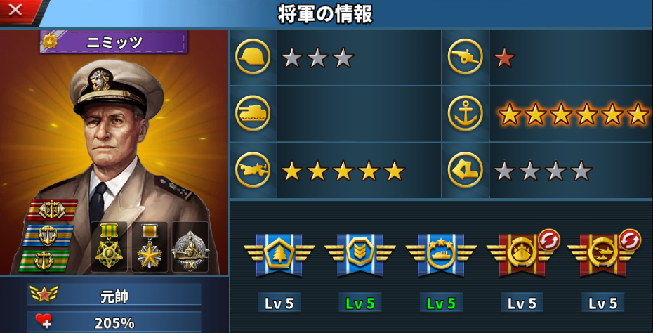 ニミッツ